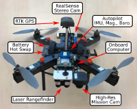 UAV platform for the exploration cascade with individual labels to system elements